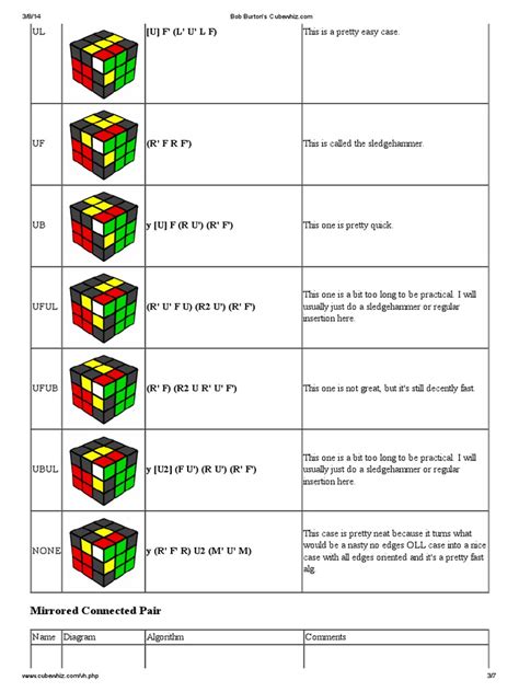 4x4 rubik's algorithms|4x4 rubik's cube algorithm sheet.